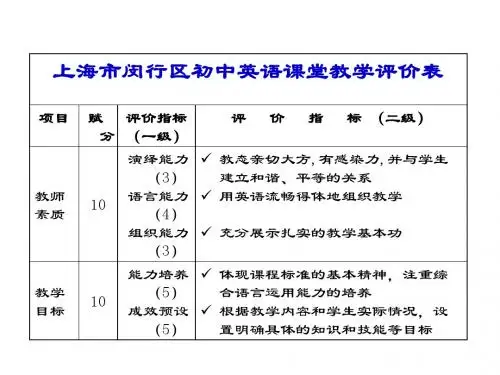 上海市闵行区初中英语课堂教学评价表