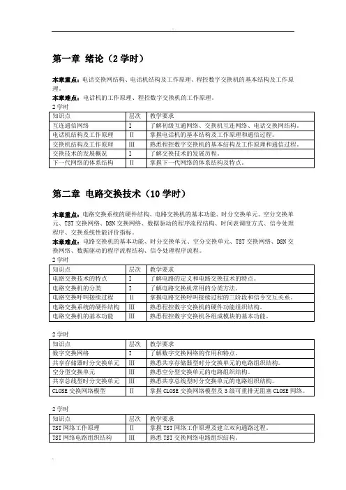 现代交换技术知识点梳理