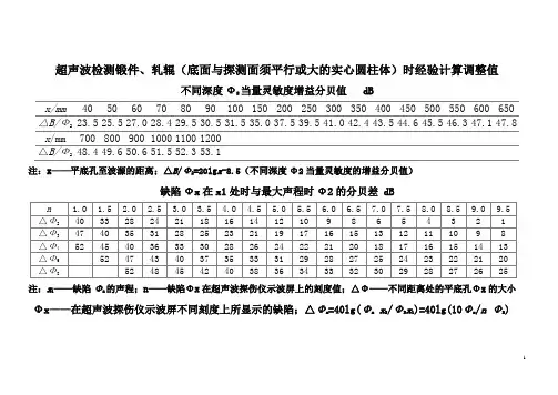 ●锻件超声波检测时经验计算调整值