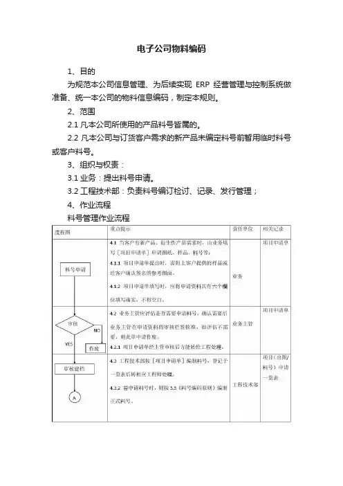 电子公司物料编码