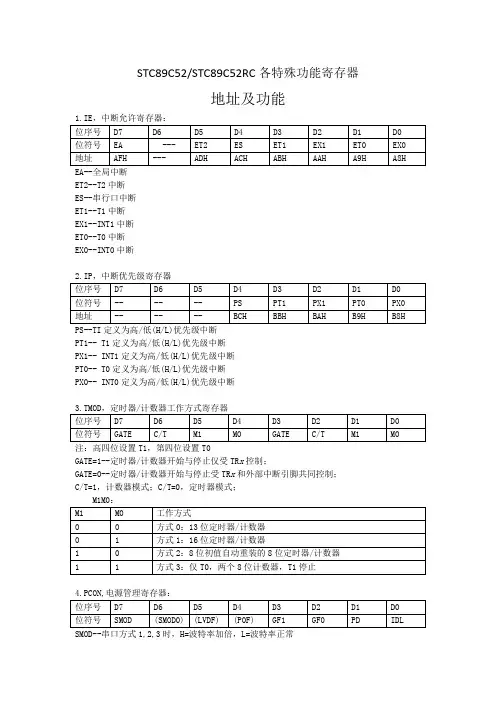 STC89系列单片机常用寄存器