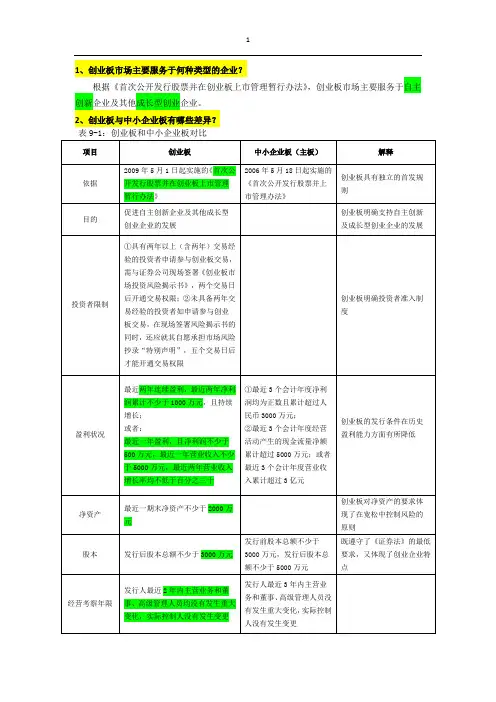 问题解答(整理)
