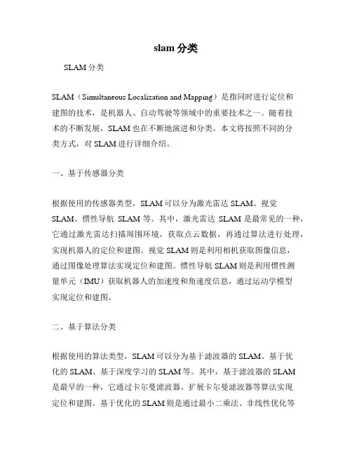 slam分类
