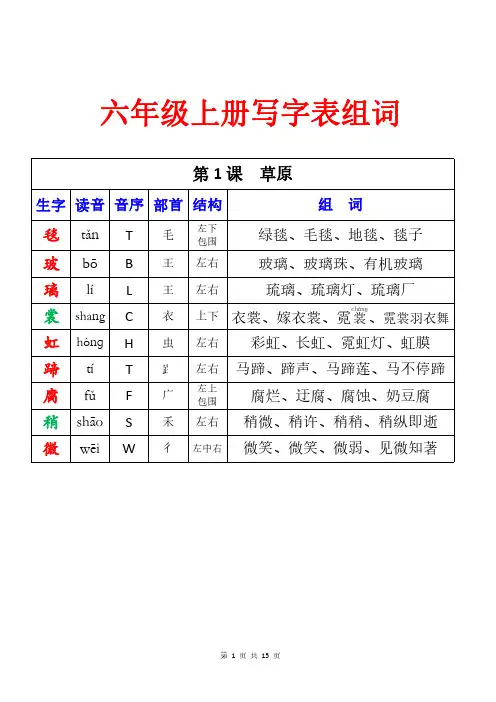 小学语文六年级上册生字 组词 拼音 部首(背诵版)(14页)