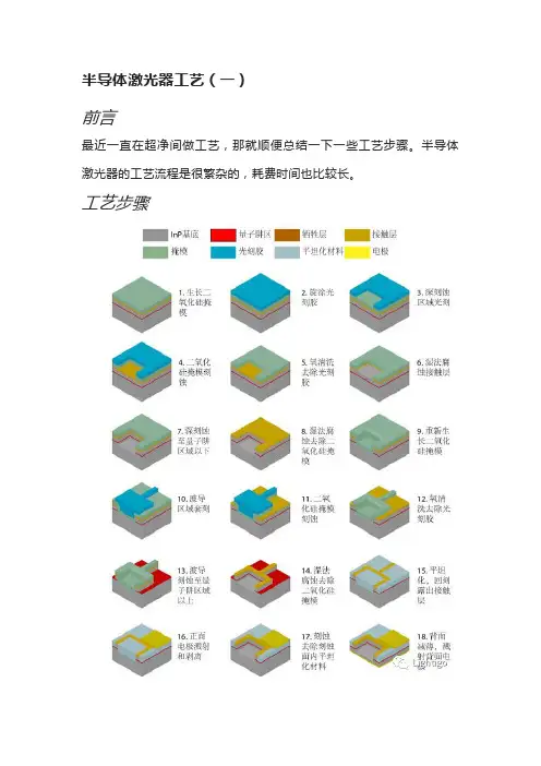 半导体激光器工艺(一)