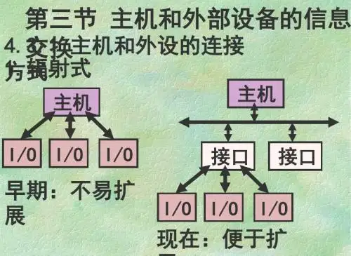 2019年PPT-主机和外部设备的信息交换(示范模板)