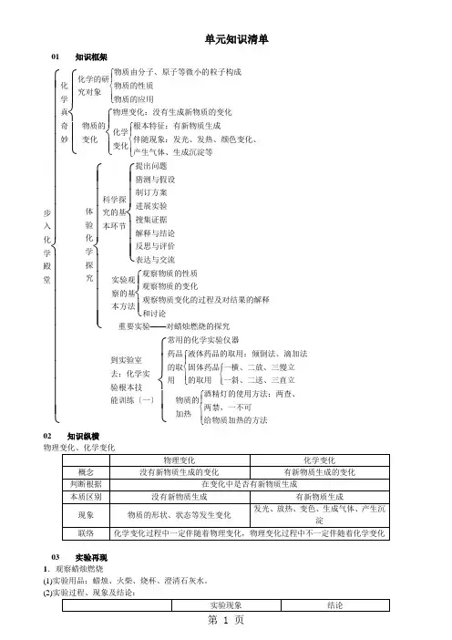 鲁教版九年级化学  第一章  单元知识清单 含答案