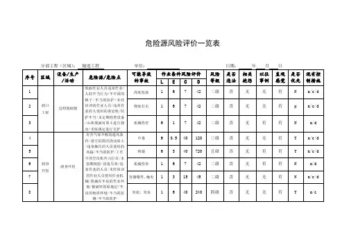 隧道工程危险源风险评价一览表