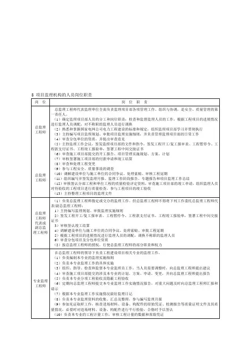 xxxkVxxxxx变电站监理规划精品