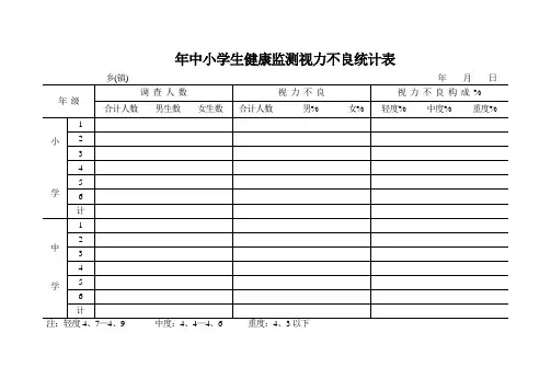 中小学常规工作电子档案资源中小学生健康体检检测统计表