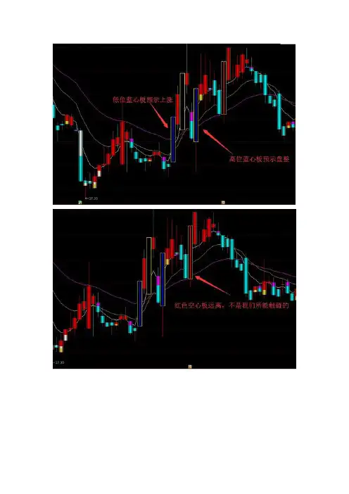 涨停板四大分类主图,不同类型的涨停板操作有诀窍通达信指标公式源码