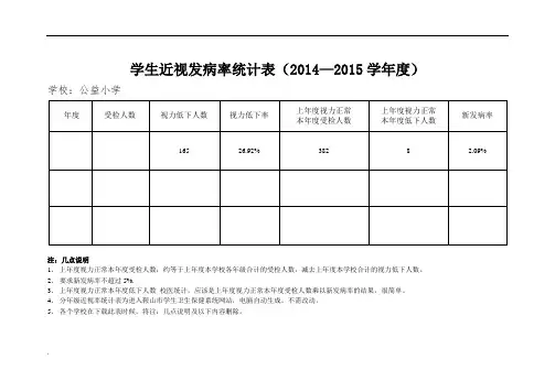 学生近视发病率统计表(2013—2016学年度)