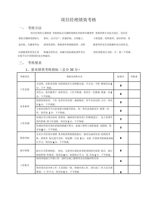 项目经理部人员绩效考核表