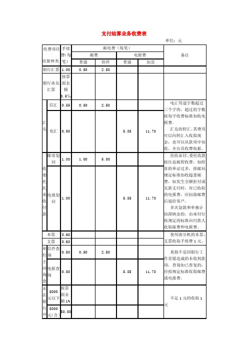 支付结算业务收费表