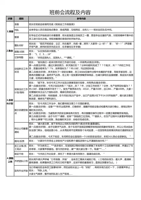 班前会流程