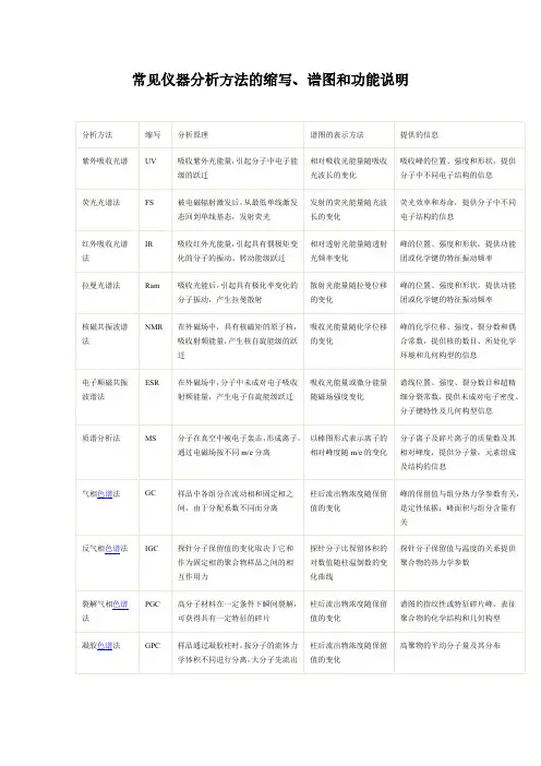 常见仪器分析方法的缩写、谱图和功能说明