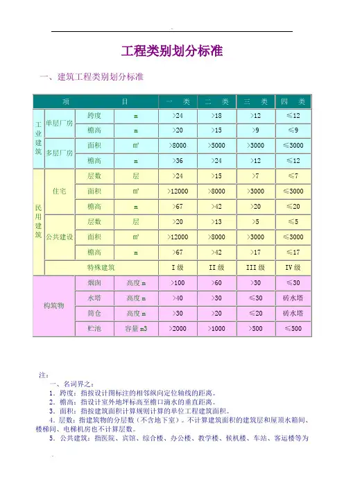 工程类别划分标准(一类、二类、三类、四类)8598
