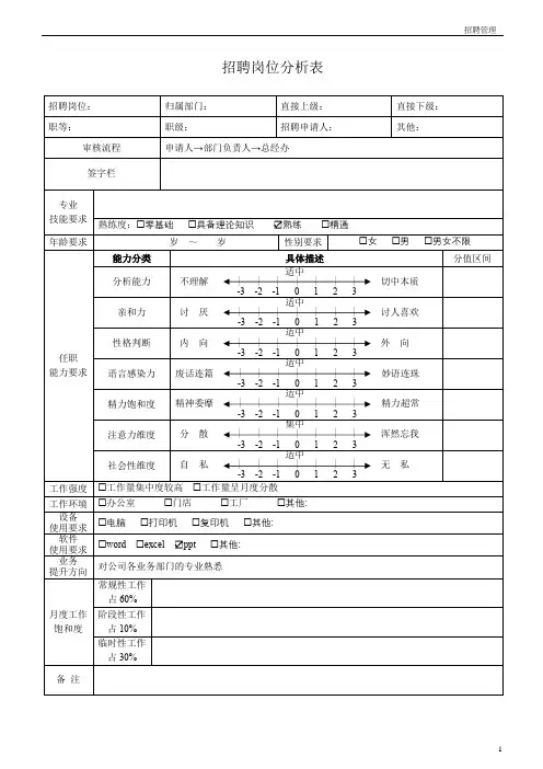 招聘岗位分析表-2.4