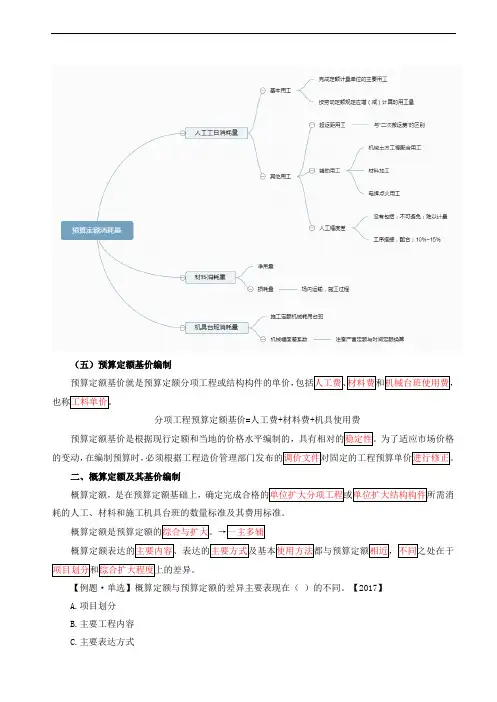2018造价计价专题九工程计价定额(二)
