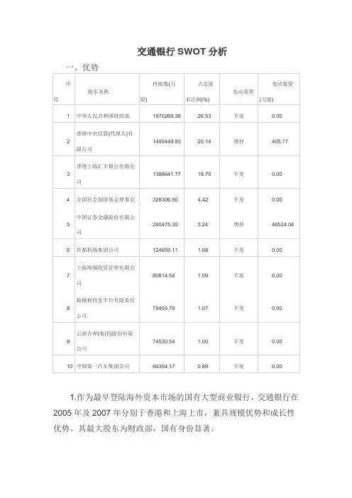 交通银行swot分析