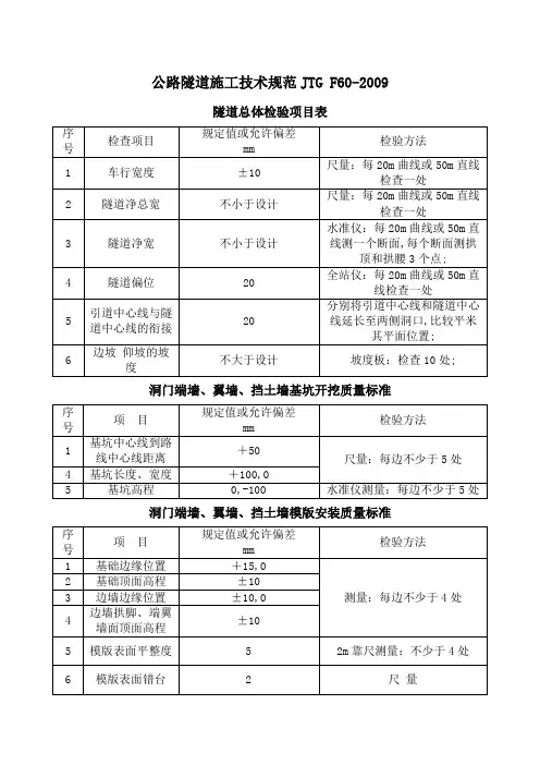 公路隧道施工技术规范质量评定标准
