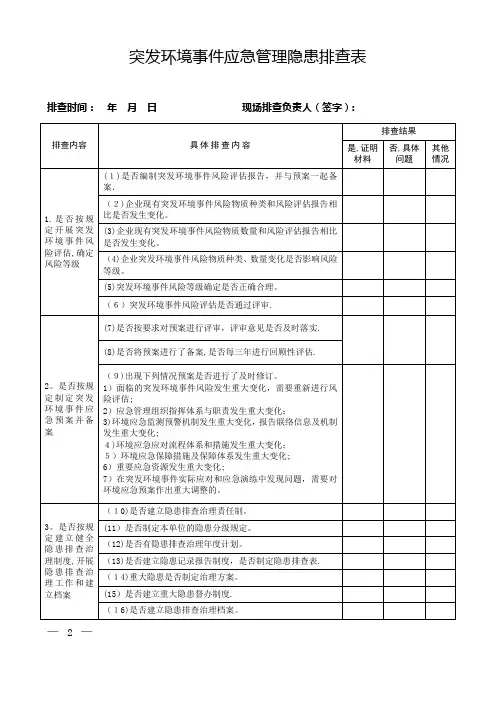 环境隐患排查表【范本模板】