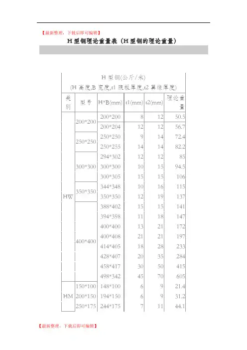 H型钢理论重量表(完整资料).doc