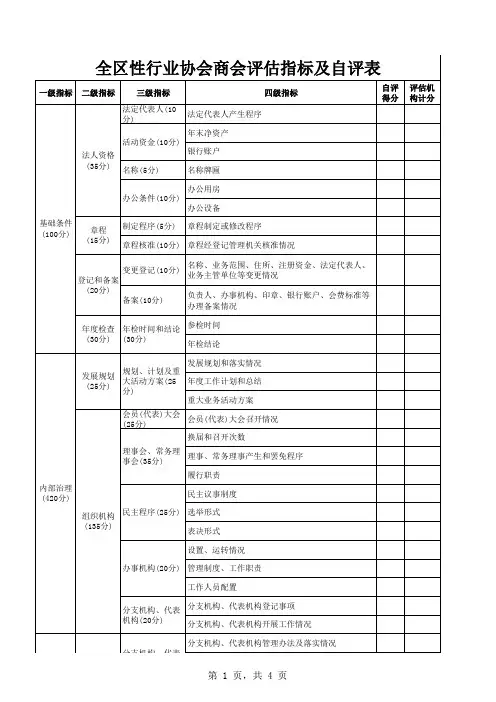 行业协会商会评估指标及自评表
