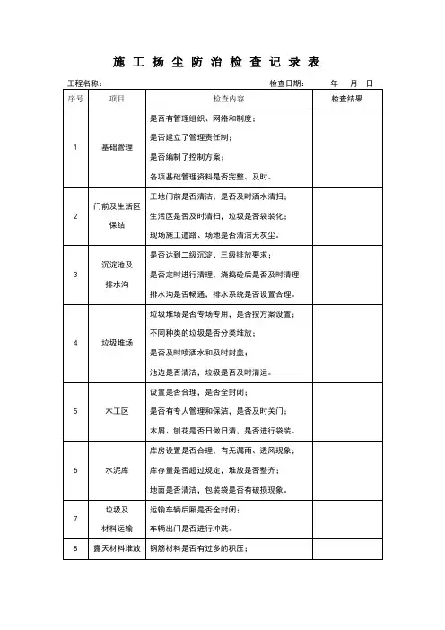 扬尘治理检查记录表