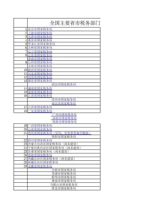全国各主要省市税务发票真伪查询地址汇总