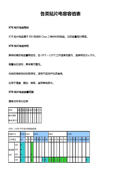 各类贴片电容容值规格参数表
