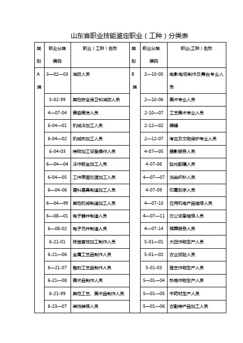 山东省职业技能鉴定职业(工种)分类表doc
