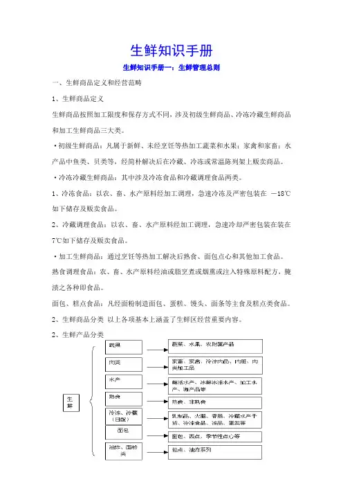 生鲜知识基础手册