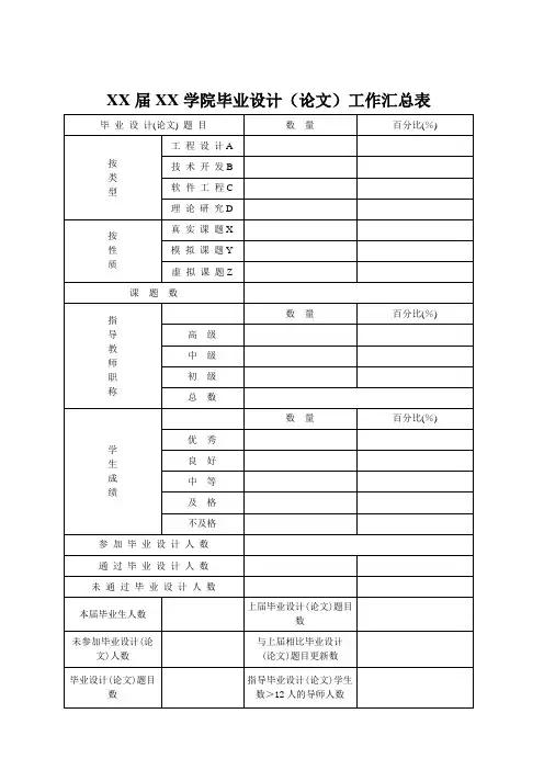 毕业设计(论文)工作汇总表