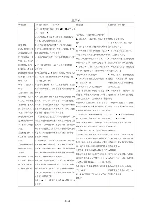 房产税表格