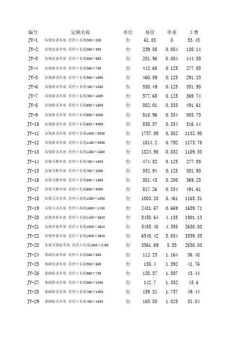 2010版铁路工程预算定额(最新)