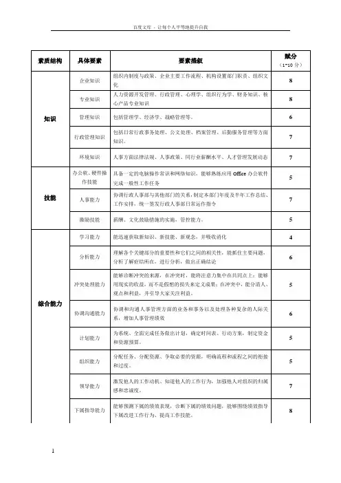 行政部人事经理胜任素质模型