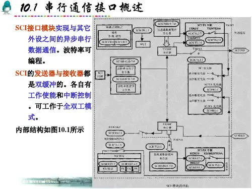 串行通信接口模块