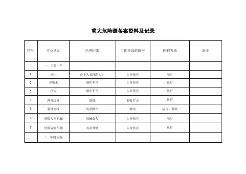 重大危险源备案资料及记录