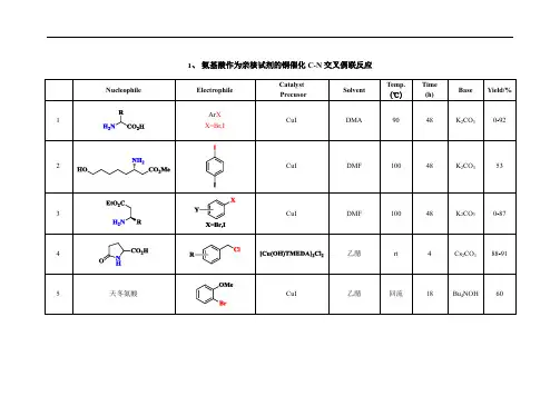 铜催化C-N偶联反应总结