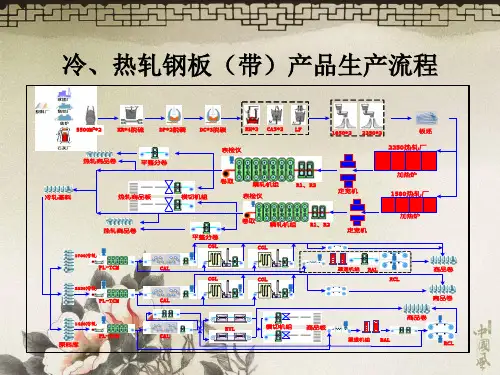 冷热轧板知识培训很实用