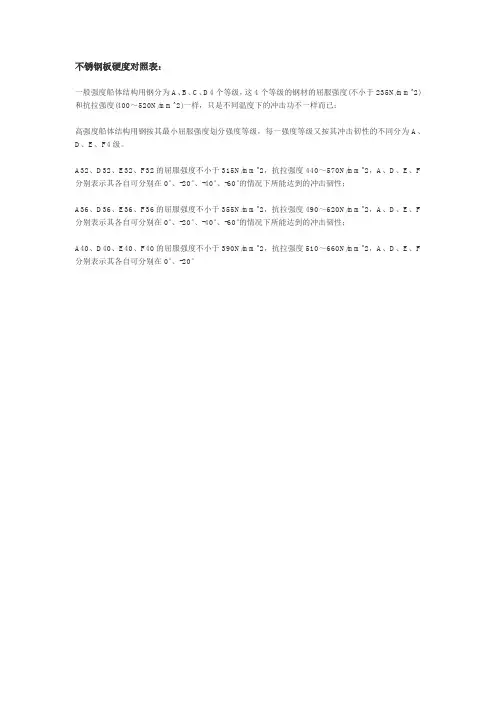不锈钢硬度强度对照表