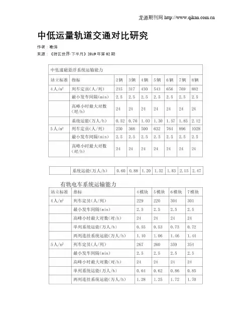 中低运量轨道交通对比研究