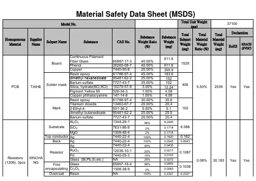 产品Material Safety Data Sheet (MSDS)表格 模版