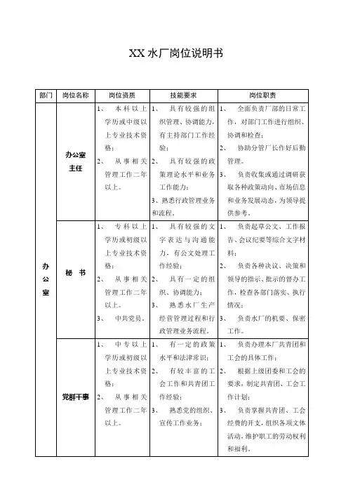 水厂岗位说明书