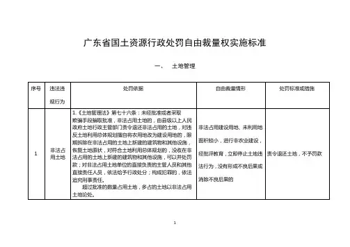 广东国土资源行政处罚自由裁量权实施标准