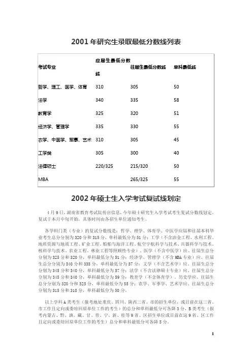 2001-2015年考研国家线