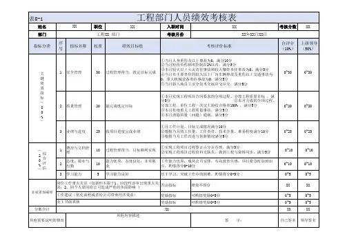工程部门人员绩效考核表模版