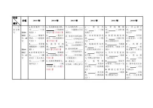 10-15年上海中考语文试题分析