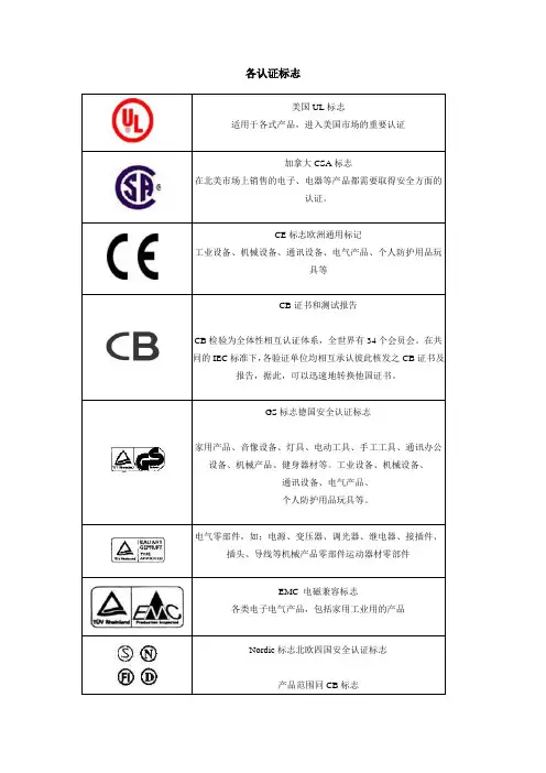 CEULCB等认证标志